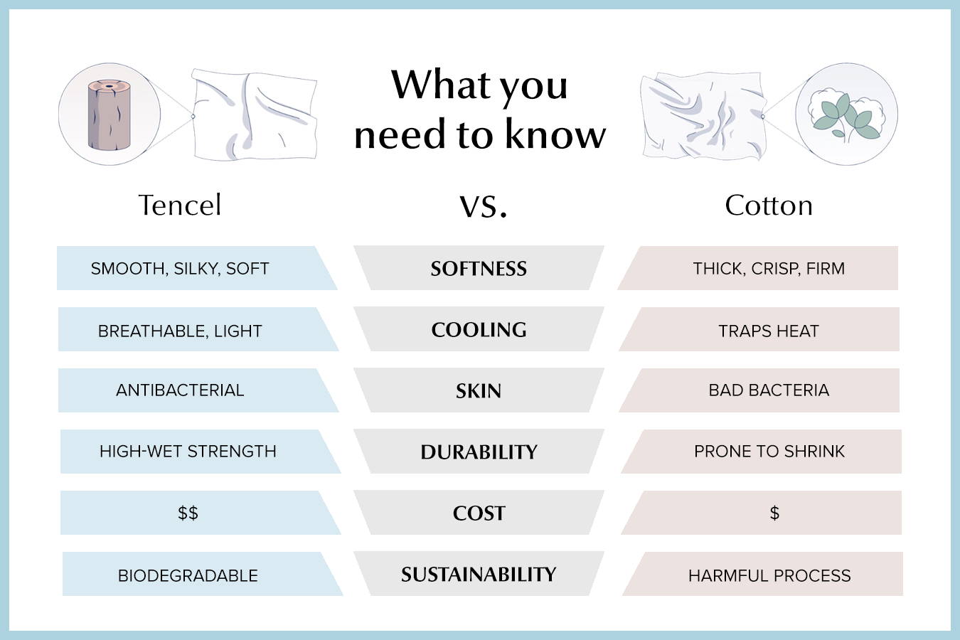 TENCEL vs. Cotton Sheets: What you need to know